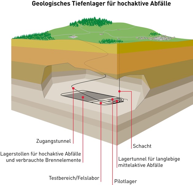 Nagra schlägt Standortgebiete für Tiefenlager vor