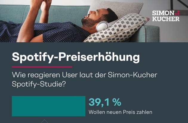 Simon - Kucher & Partners: Spotify-Preiserhöhung spaltet User: Jeder Dritte verärgert, jeder Vierte will kündigen - Großteil aber zeigt Verständnis und bleibt