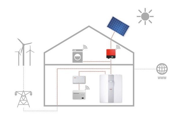 STIEBEL ELTRON: SMA und STIEBEL ELTRON gemeinsam aktiv / Energiemanagement im 'Haus der Zukunft' (BILD)