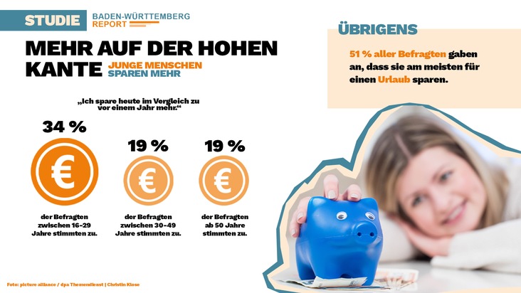 Aktueller Baden-Württemberg-Report veröffentlicht! Dezember-Report 2024 mit 1.060 Befragten