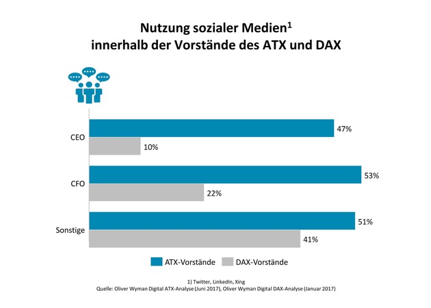 Finde mich, wer kann / Oliver Wyman-Analyse &quot;Digital ATX&quot;