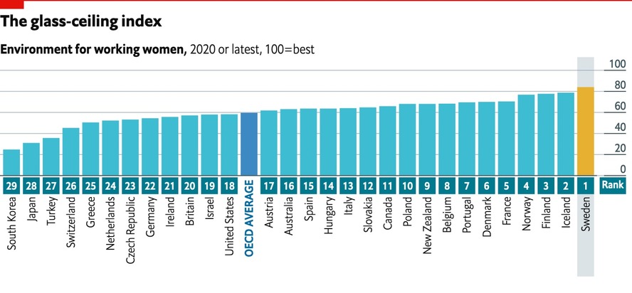 Pressemitteilung: Der Glass-Ceiling-Index 2021 von The Economist - Deutschland rutscht auf Rang 22
