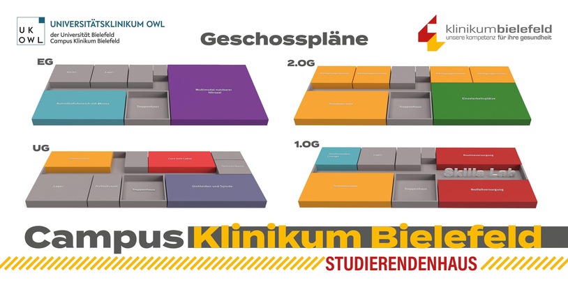 Zentraler Ort des Lernens: Grundsteinlegung für Studierendenhaus und SkillsLab am Campus Gesundheit Klinikum Bielefeld Mitte