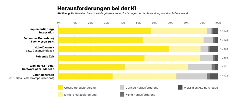FHNW; Hochschule für Wirtschaft: Die Agenten kommen: Onlinehändlerbefragung 2026 zeigt neue Trends im Online-Shopping