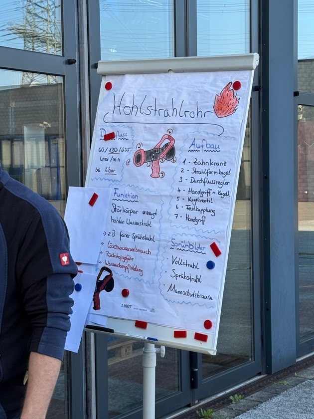 FW Dinslaken: Feuerwehrhandwerk erfolgreich vereinheitlicht