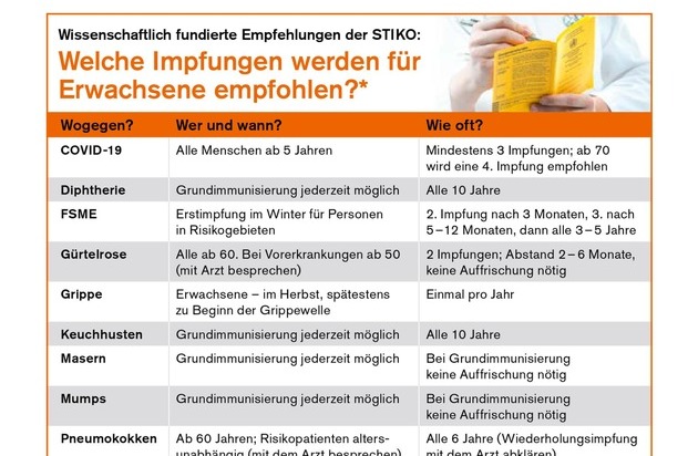 GlaxoSmithKline GmbH & Co. KG: Trendwende erforderlich: Deutsche vernachlässigen regelmäßige Gesundheits-Check-ups