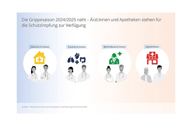 Pressemitteilung: Bevorstehender Start der Grippesaison 2024/2025: Viatris beginnt Auslieferung der Grippeschutzimpfstoffe – Ärzt:innen und Apotheker:innen sind damit rechtzeitig versorgt