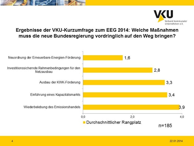 VKU stellt für Journalisten eine Auswahl an honorarfreien Pressebildern zum Kabinettsbeschluss EEG zur Verfügung (FOTO)