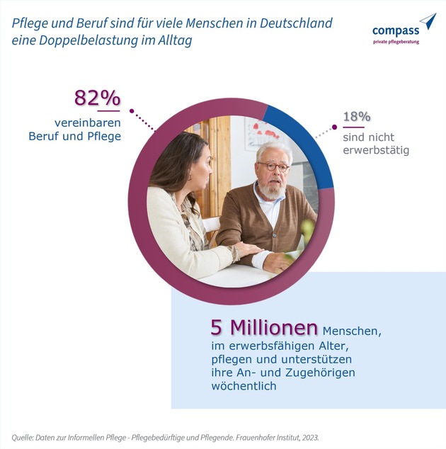 Telefonaktion: Vereinbarkeit Pflege und Beruf