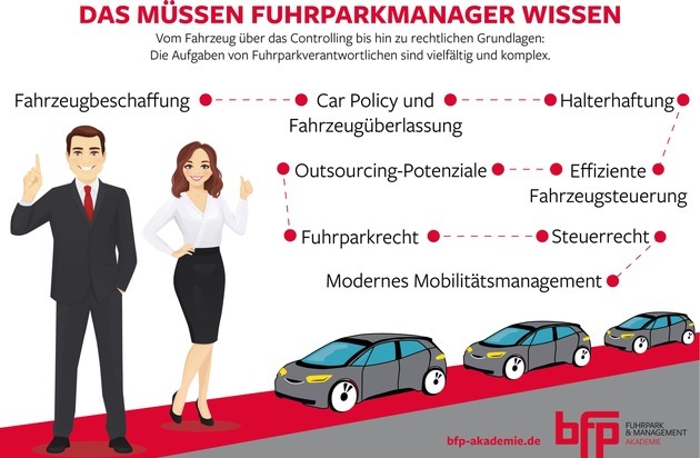 Schlütersche Verlagsgesellschaft mbH & Co. KG: Modernes Fuhrparkmanagement kann mehr: Die neue bfp Akademie setzt Maßstäbe