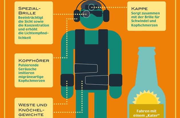 Ford-Werke GmbH: Neuer "Hangover"-Anzug von Ford macht deutlich: Autofahren mit Restalkohol ist lebensgefährlich