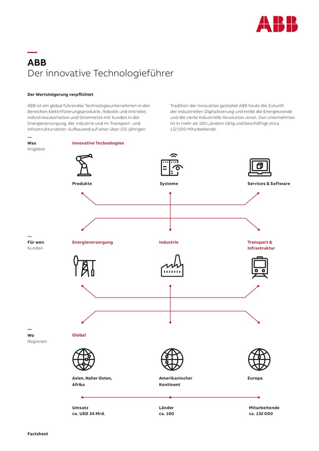 ABB übernimmt B&amp;R - Ausbau der führenden Position in der Industrieautomation