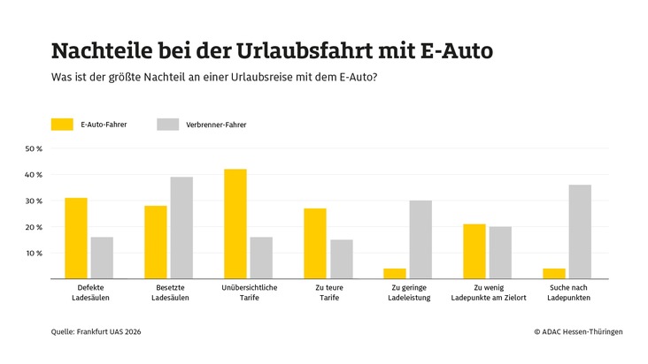 Elektrisch in den Urlaub? / ADAC Umfrage zur Urlaubsfahrt mit dem E-Auto