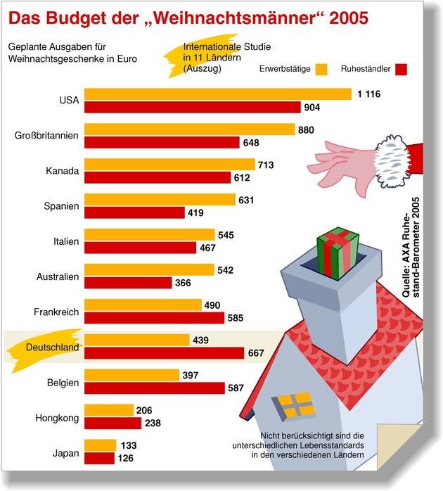 Schöne Bescherung!