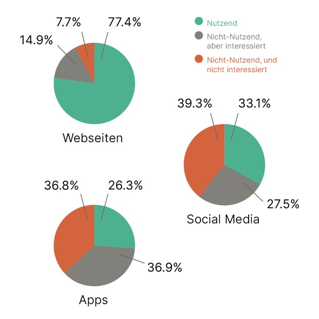 FHNW; Hochschule für Soziale Arbeit: Gesundheit digital: Ältere Menschen informieren sich im Internet