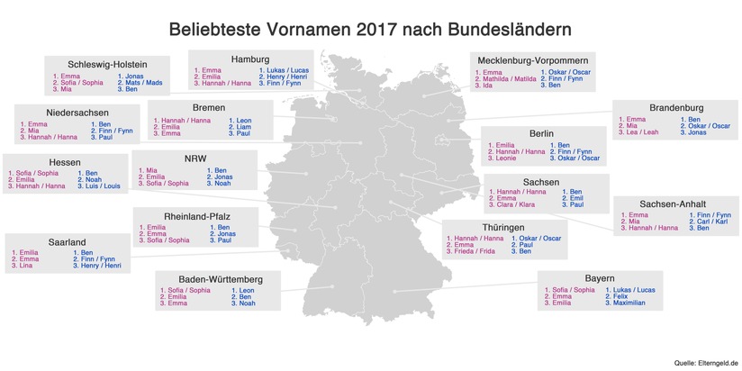 Das sind die beliebtesten deutschen Vornamen 2017
