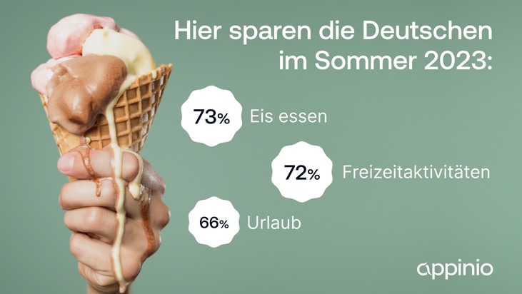 appinio GmbH: Weniger Eis, weniger Urlaub, weniger Aktivitäten: Neue Studie von Appinio zeigt, wie die Inflation den Sommer 2023 bestimmt