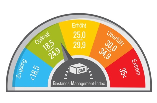 Abels & Kemmner GmbH: Zu fette Warenlager abbauen! Abels & Kemmner Analysetool ermittelt BMI des Lagerbestands