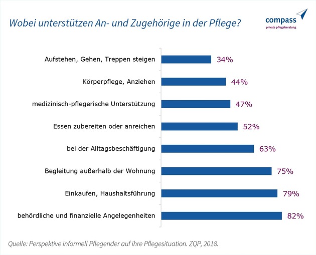 Gut informiert bleiben pflegende Angehörige gesund