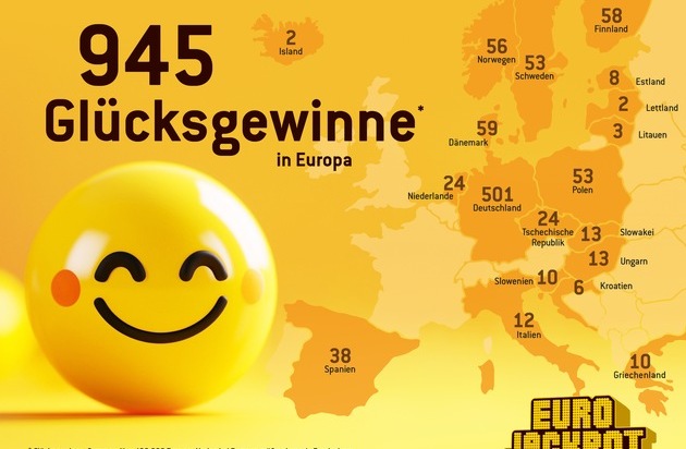 Eurojackpot: Erstmals über 100 Millionäre - Eurojackpot-Gewinnerbilanz 2024