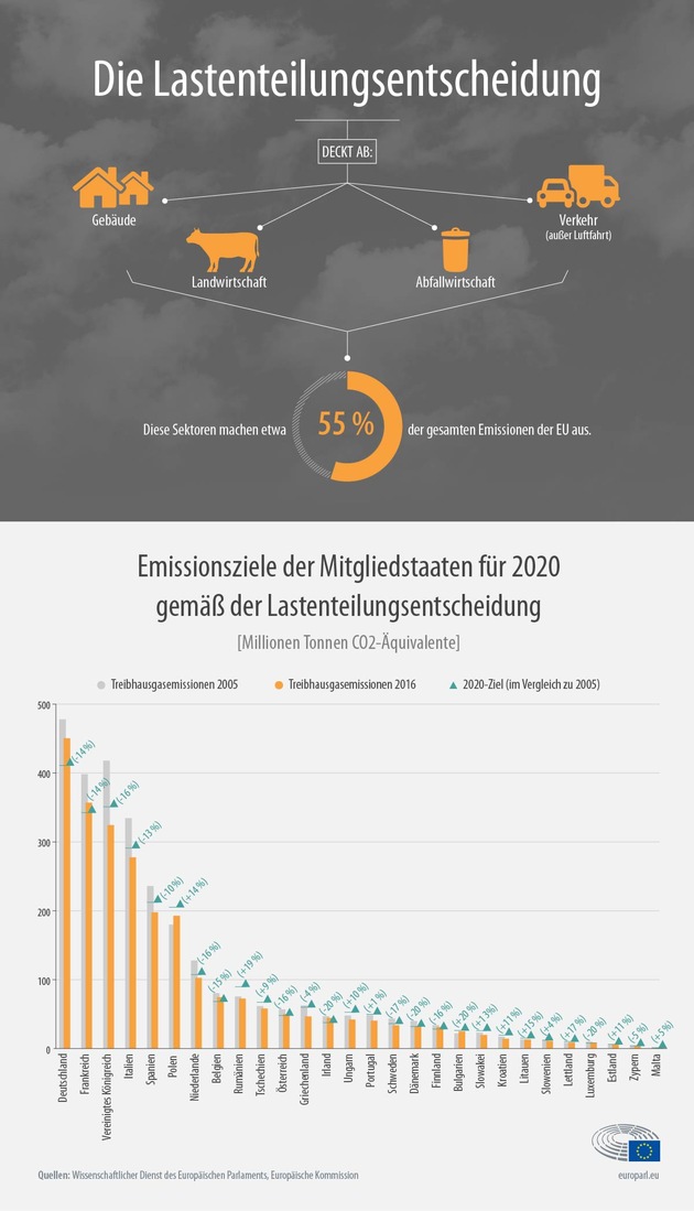 Europäisches Parlament ruft Klimanotstand aus (mit Infografiken)