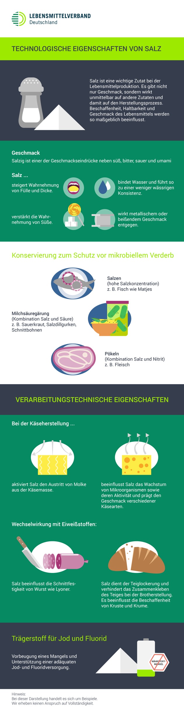 Funktionen von Zucker, Fett und Salz bei der Lebensmittelherstellung - neue Infografiken des Lebensmittelverbands