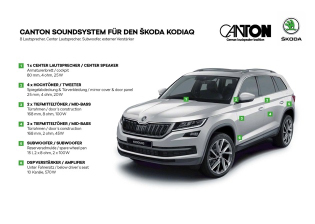 SKODA KODIAQ mit Premium-Soundsystem CANTON auf der Messe High End München (FOTO)