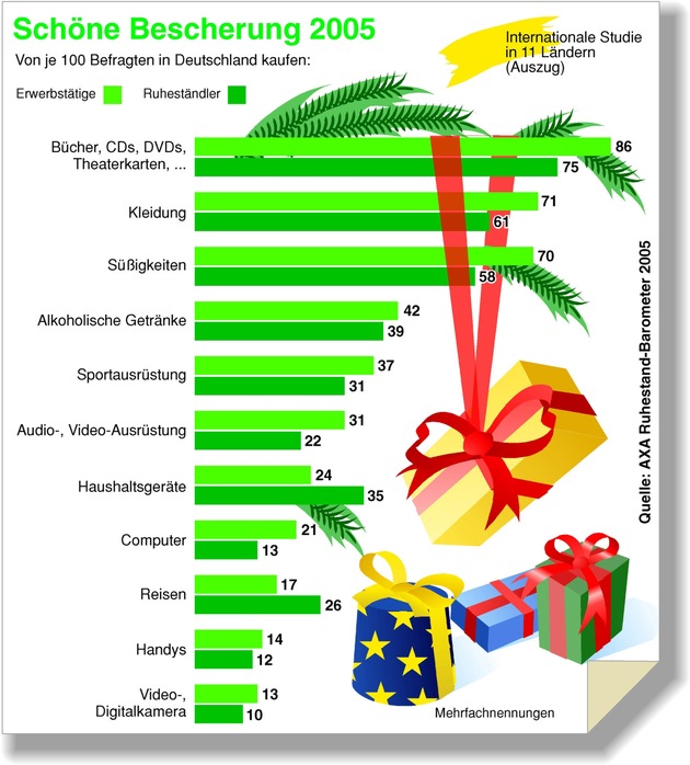 Schöne Bescherung!