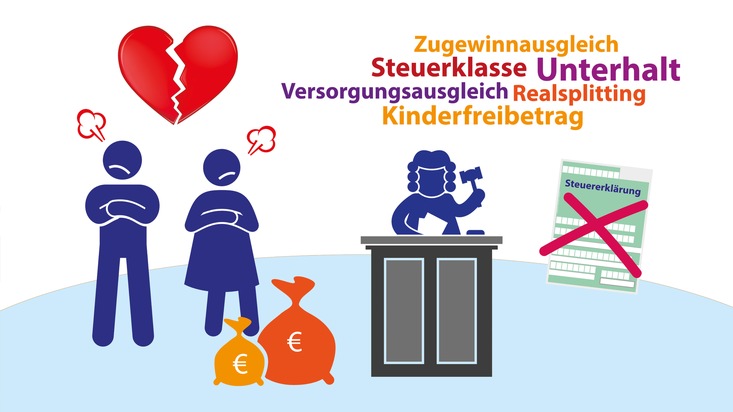 Vereinigte Lohnsteuerhilfe e.V. - VLH: Scheidung und Steuern: Was nach dem Ehe-Aus wichtig ist