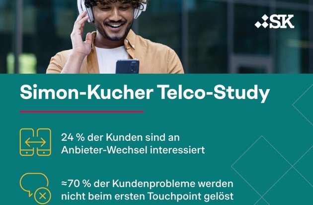 Simon - Kucher & Partners: Telko-Studie: Schwacher Service, unzufriedene Kunden - Swisscom als einziger Anbieter deutlich über Branchenschnitt