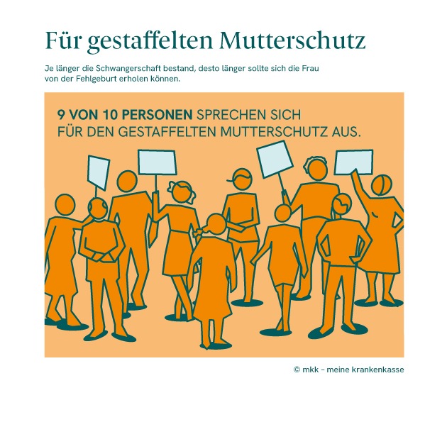 Mutterschutz nach Fehlgeburt: Bevölkerung fordert Neuregelung