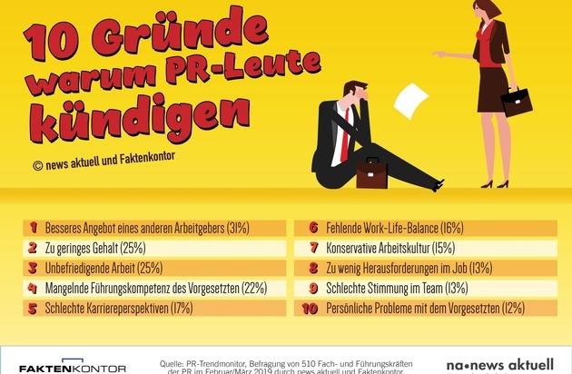 news aktuell GmbH: Top10 Kündigungsgründe: Warum PR-Profis gehen
