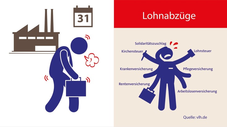 Vereinigte Lohnsteuerhilfe e.V. - VLH: Das wird Arbeitnehmern vom Lohn abgezogen