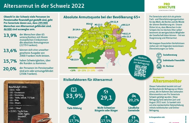 Pro Senectute: 300'000 ältere Menschen leben an der Armutsgrenze