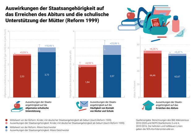 Chancen und Herausforderungen: Mütter mit Zuwanderungsgeschichte im Fokus