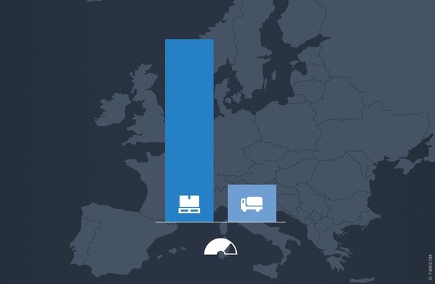 TIMOCOM GmbH: Ketchup-Effekt trifft europäische Logistik / Nach Suezkanal-Blockade: Über 1 Million Frachten warten auf LKW