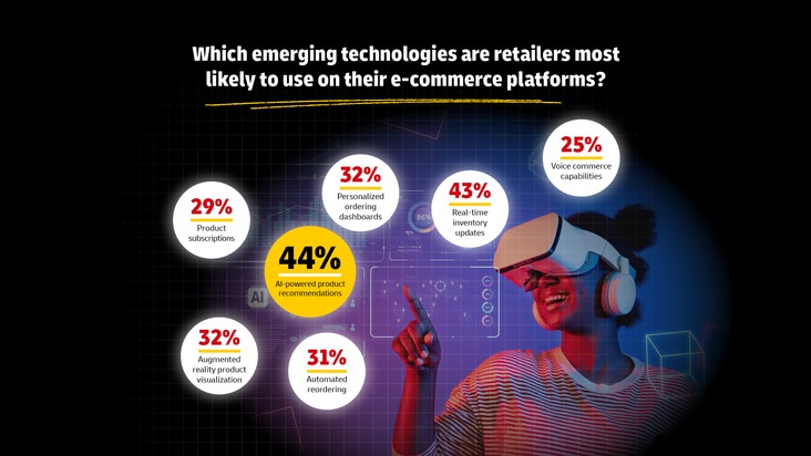PM: Studie von DHL zu Unternehmensstrategien im E-Commerce: Verkauf über soziale Medien, KI-Einsatz und Nachhaltigkeit sind die Trends 2025/PR: DHL unveils first global e-commerce business report: AI, social commerce &amp; sustainability lead 2025 trends