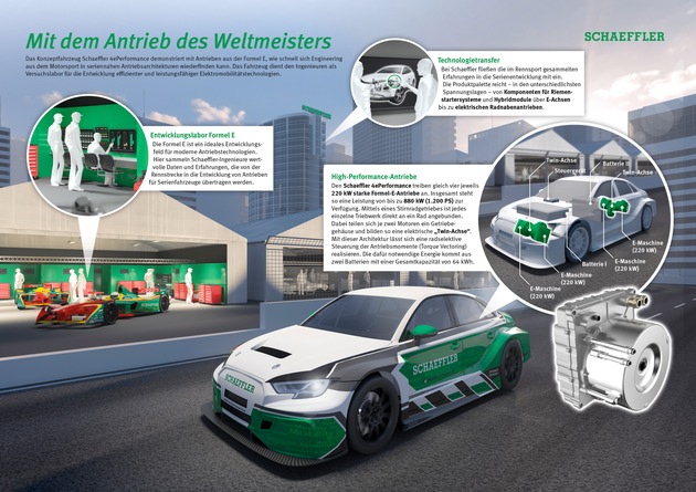 Konzeptfahrzeug &quot;Schaeffler 4ePerformance&quot; / Mit dem Antrieb des Weltmeisters - so schnell kommt Renntechnik auf die Straße