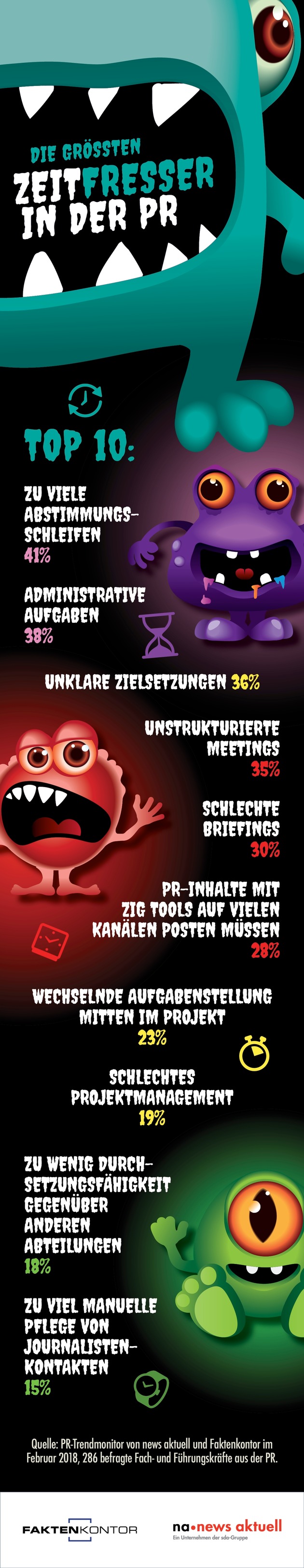 Top Ten: Die grössten Zeitfresser in der PR