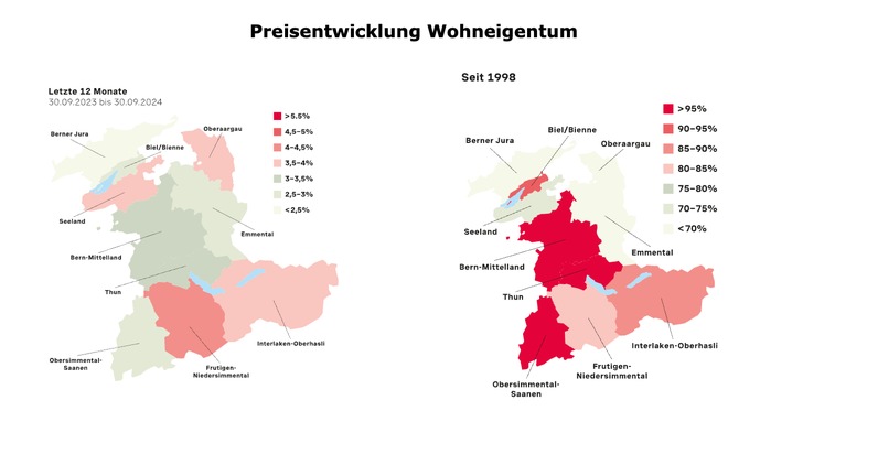 Wohnen im Kanton Bern: Weiterhin steigende Preise und grosse regionale Unterschiede