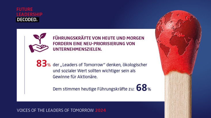 Nürnberg Institut für Marktentscheidungen e.V.: Studie: Führungskräfte von heute und morgen fordern Paradigmenwechsel