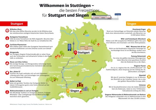 Willkommen in &quot;Stuttingen&quot;: Jede Stunde mit dem Intercity zu den schönsten Ausflugszielen der Region