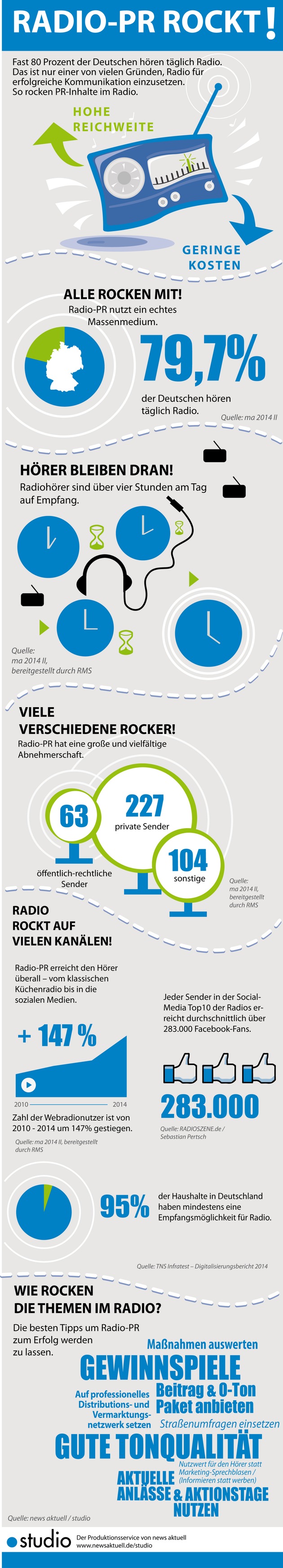 &quot;Radio-PR rockt!&quot; / Was PR-Fachleute über das Medium Radio wissen müssen (FOTO)