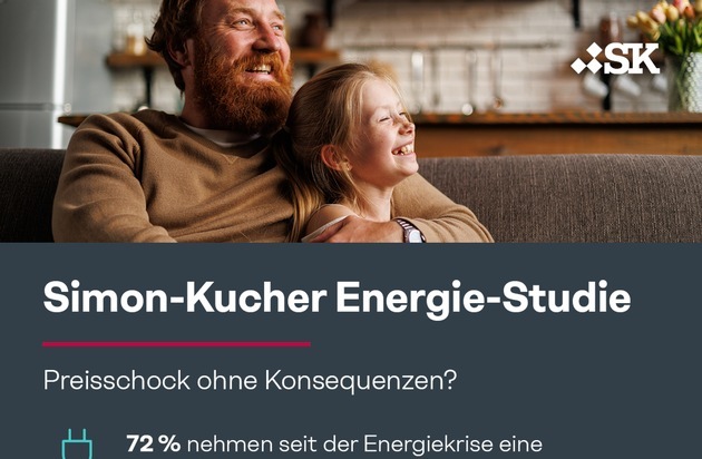 Simon - Kucher & Partners: Energie-Studie: Preisschock - Großteil der Menschen in Österreich sieht sich seit der Energiekrise mit Preiserhöhungen konfrontiert