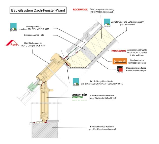 Dach+Holz 2014: Erster emissionsgeprüfter Dachaufbau: Wohngesundes System mit Luftdichtung von pro clima / Neue Online-Plattform für schadstoffgeprüfte Bauprodukte
