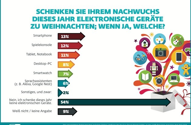 ESET Deutschland GmbH: Vorsicht beim Last Minute Shopping