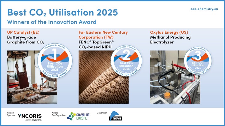 Von Emissionen zu Lösungen: CO₂-basierter Graphit, Kunststoffe und Methanol gewinnen beim Innovationspreis „Best CO₂ Utilisation 2025“