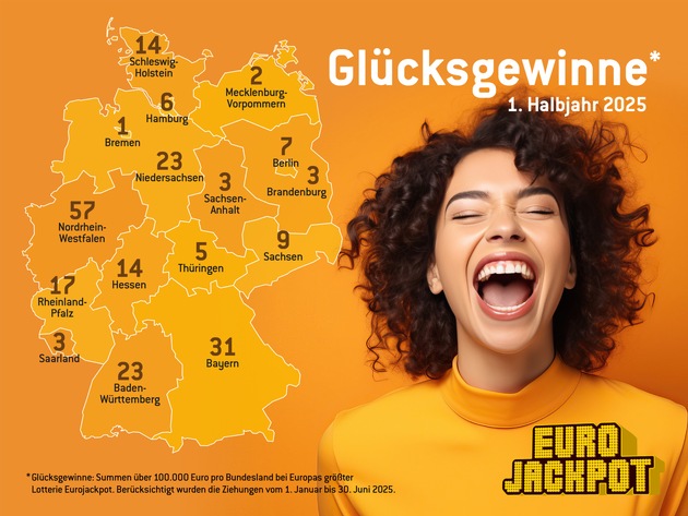 27 Millionäre von Januar bis Juni / Gewinner-Bilanz Eurojackpot für das erste Halbjahr