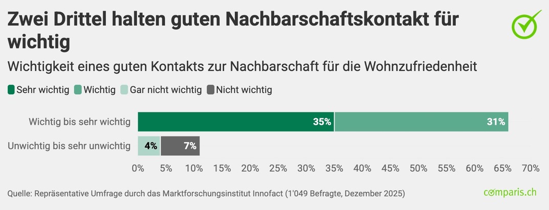 Medienmitteilung: «Glück oder Frust? Das entscheidet sich im Treppenhaus»