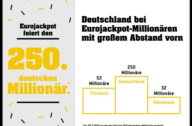 Eurojackpot: 250. deutscher Millionär bei Eurojackpot / Gewinnklasse 1 am Dienstag bei rd. 98 Millionen Euro